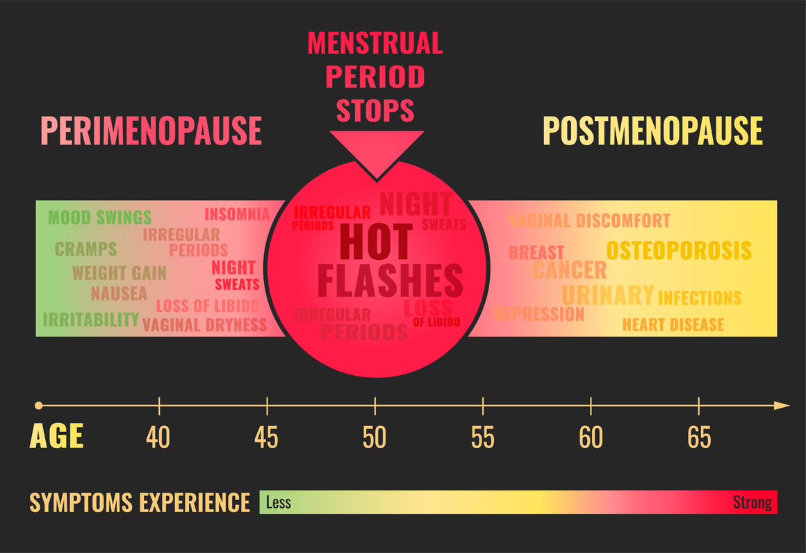 ELIMINATE HOT FLASHES